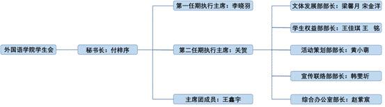 组织机构工作人员架构图